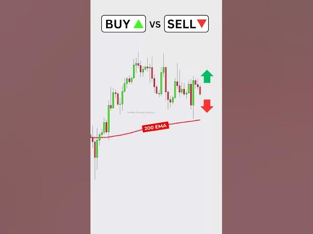 Video thumbnail for Buy or Sell Moving Average Trading Strategy  #forextradingtips #forexsignals #forextradingidea