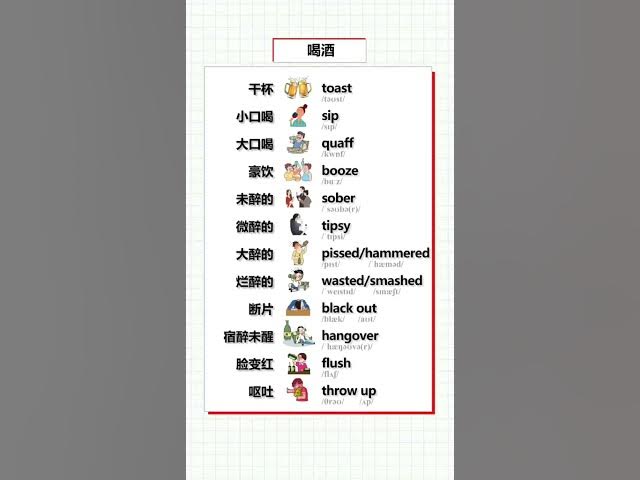 Video thumbnail for English Vocabulary Words - Drinking Habits Vocabulary - English for Beginners