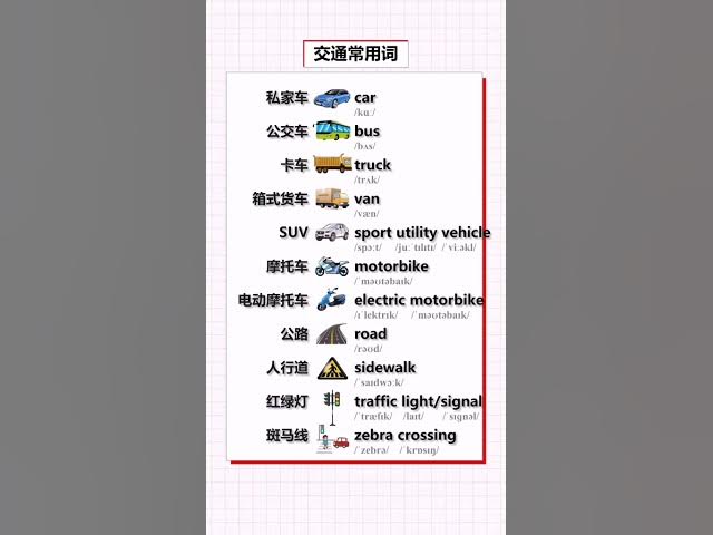Video thumbnail for English Vocabulary Words - Vehicles Vocabulary - English for Beginners