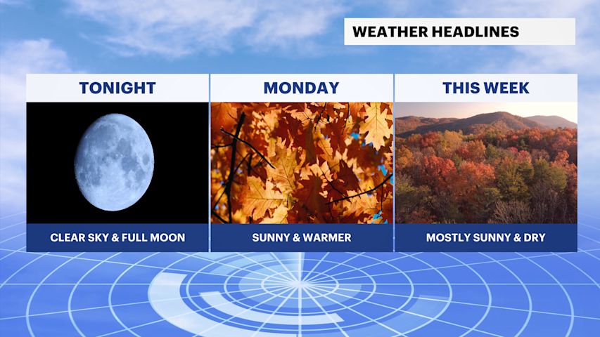 Video thumbnail for Warmer temperatures ahead for Monday with plenty of sunshine after a chilly start in Brooklyn