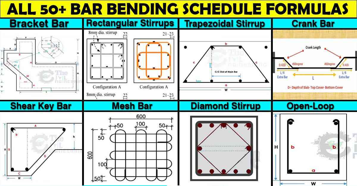 Video thumbnail for Bar Bending Schedule Basic Formulas | BBS in Urdu Hindi