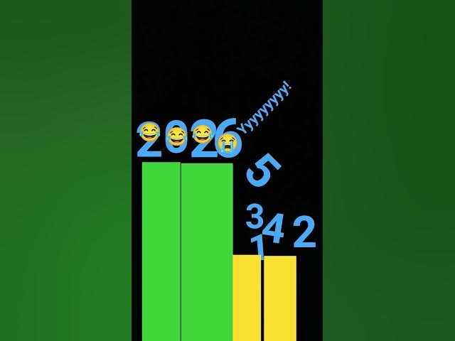 Video thumbnail for January 2, 2026