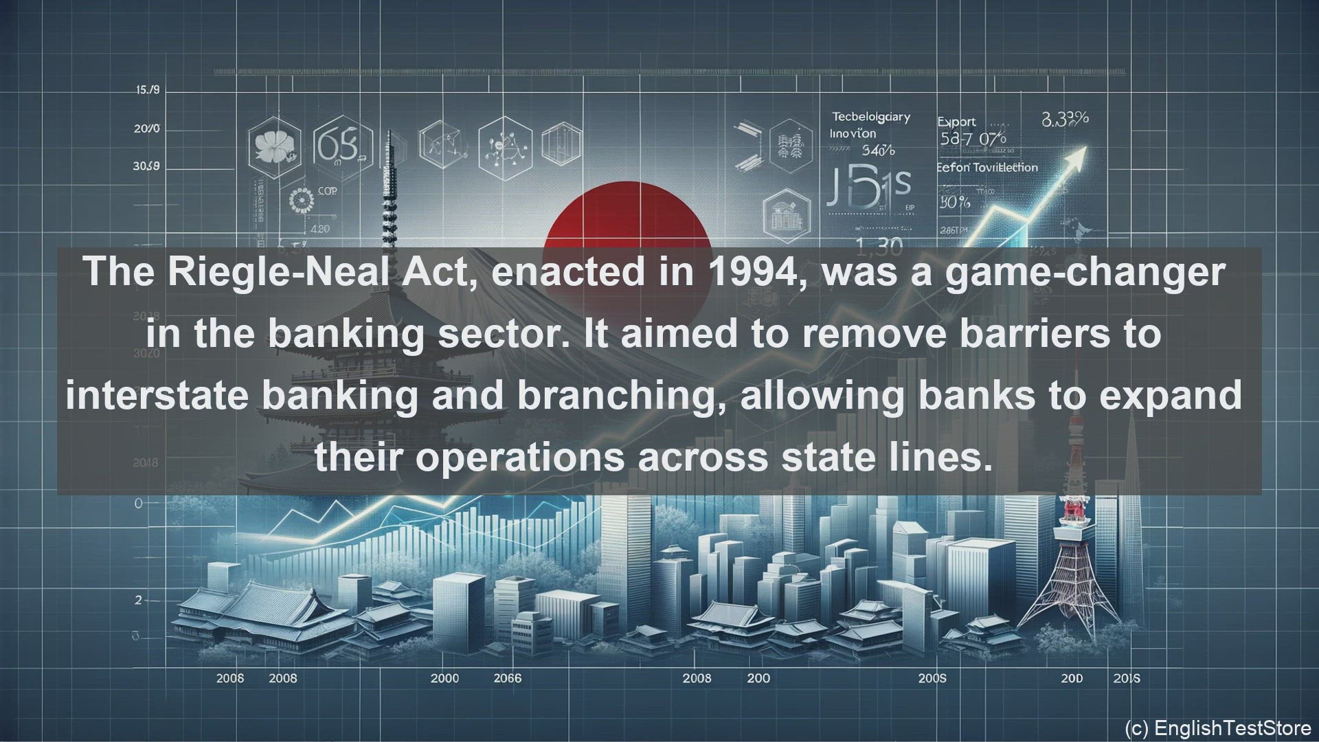 'Video thumbnail for Riegle neal interstate banking and branching efficiency act of in economics and finance'