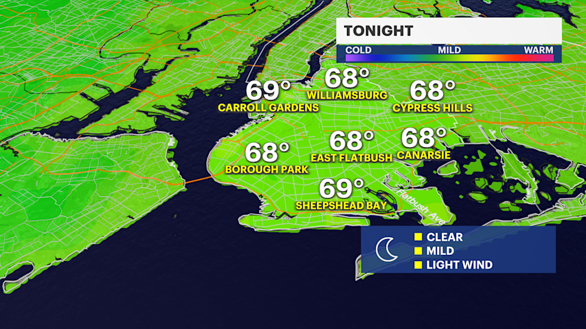 Video thumbnail for Sunny skies and warm temperatures for Monday before extreme heat returns to Brooklyn