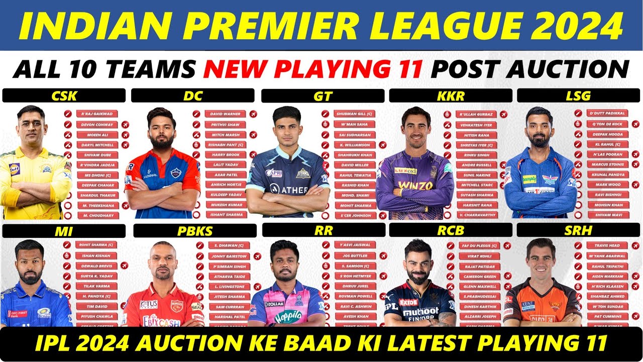 Video thumbnail for IPL 2024 New Best Playing 11 for All 10 Teams Post Auction
