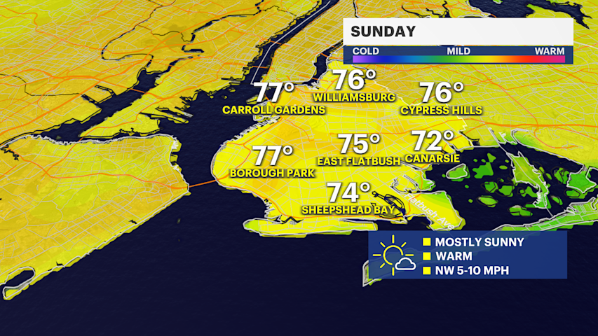 Video thumbnail for  Cooler, breezy start to the weekend leads to a warmer finish