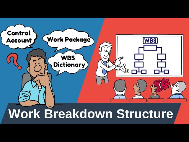 Video thumbnail for Work Breakdown Structure (WBS) Explained: Work Package, Control Account, WBS Dictionary