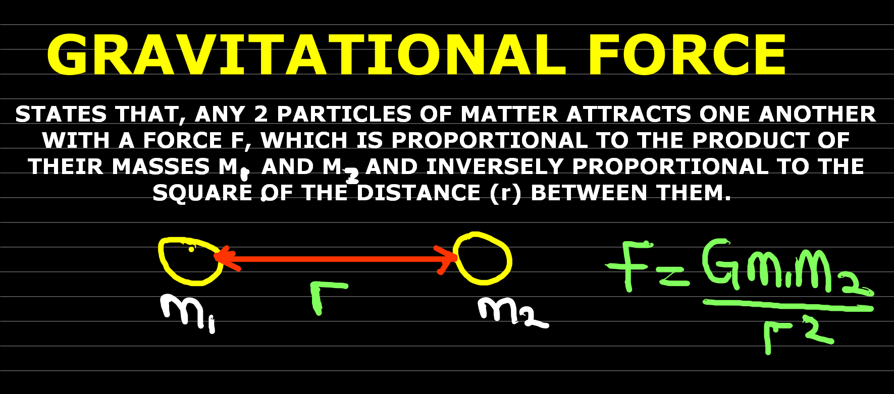 'Video thumbnail for GRAVITATIONAL FORCE: A COMPREHENSIVE GUIDE'