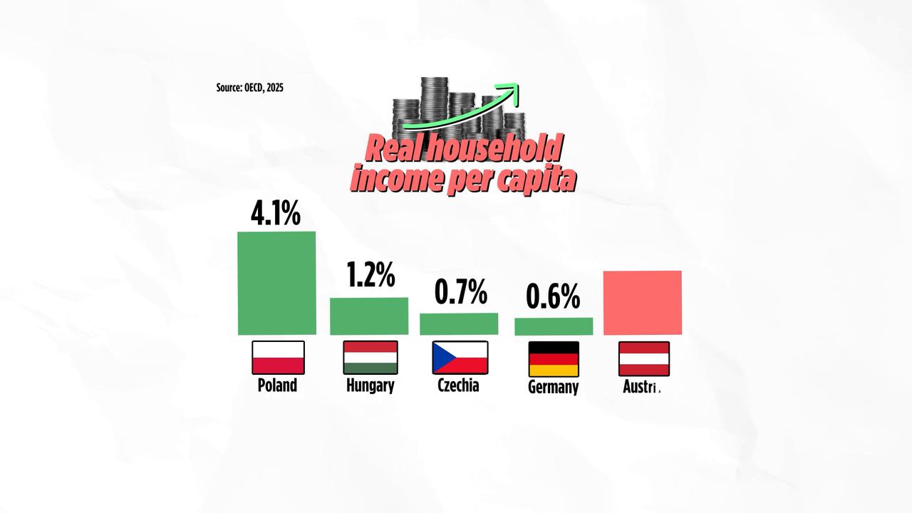 Video thumbnail for Watch: Why Europe’s forgotten power bloc is making a return