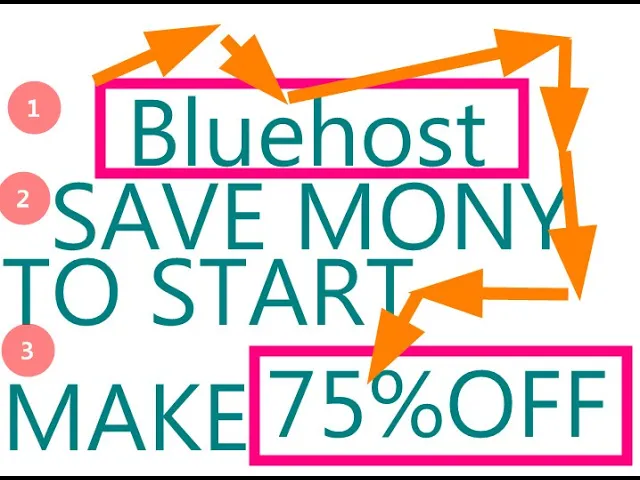 'Video thumbnail for Bluehost Coupon Codes for 2024 🔥   Best Bluehost Discount 75% OFF +FREE DOMAIN'
