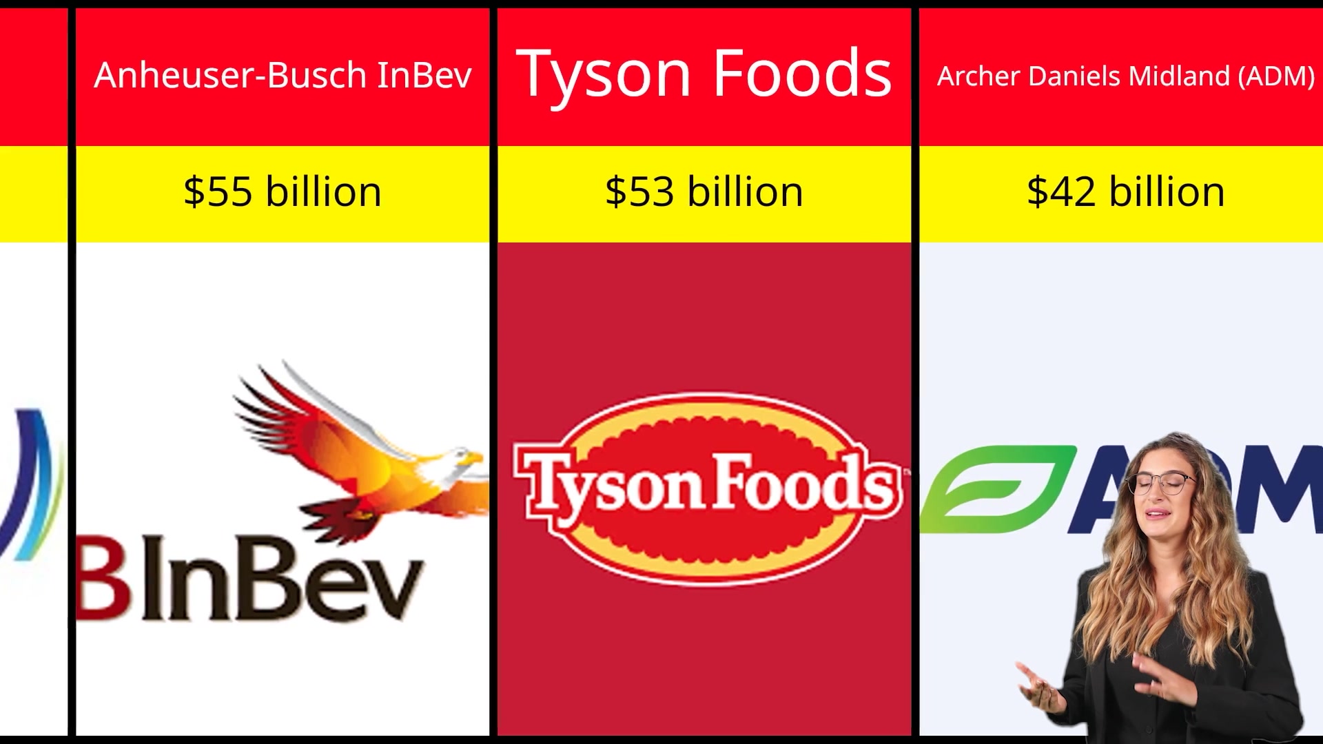 Video thumbnail for Top 25 Richest Food Companies in the World 2025!