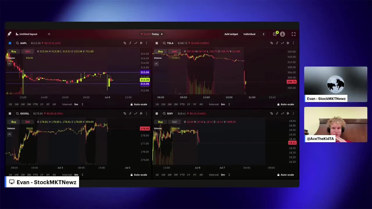 Video thumbnail for 24 HOUR SINGLE STOCK MARKETS ARE BACK OPEN AGAIN (LIVE TRADING)