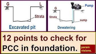 'Video thumbnail for 12 points to check before laying PCC in the foundation./ Procedure for laying footing PCC.'