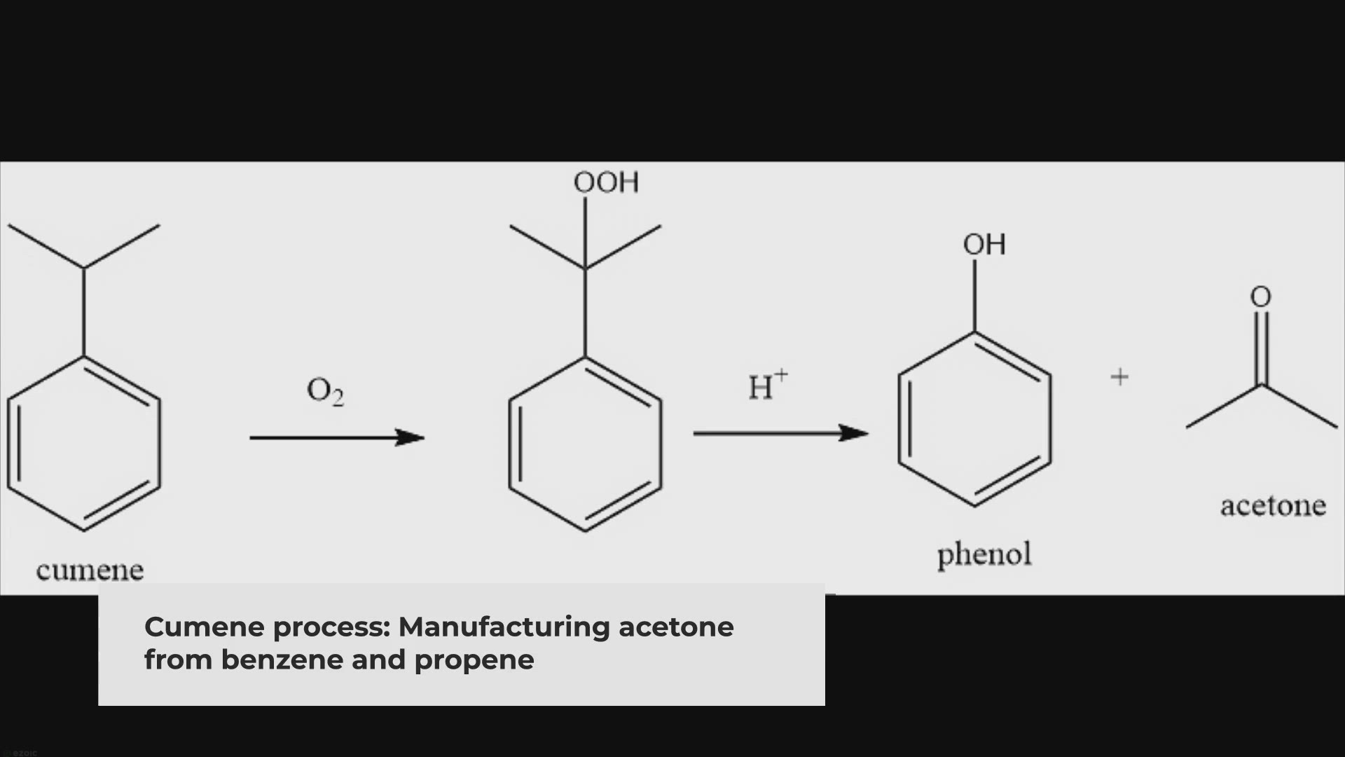Video thumbnail for Production of Acetone