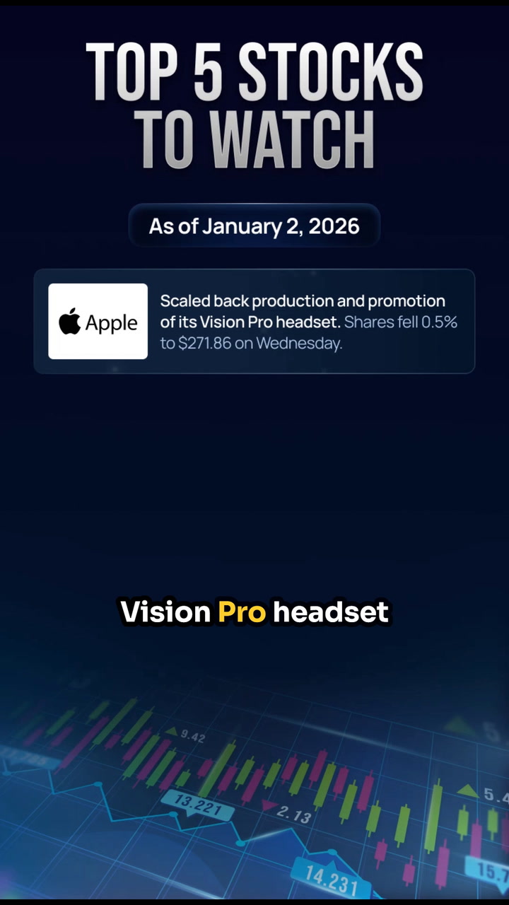 Video thumbnail for Top 5 Stocks To Watch Today | January 2nd