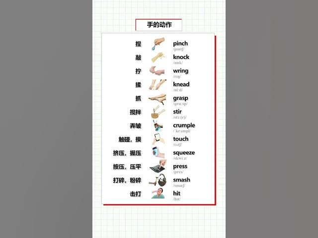 Video thumbnail for English Vocabulary Words - Hand gestures Vocabulary - English for Beginners