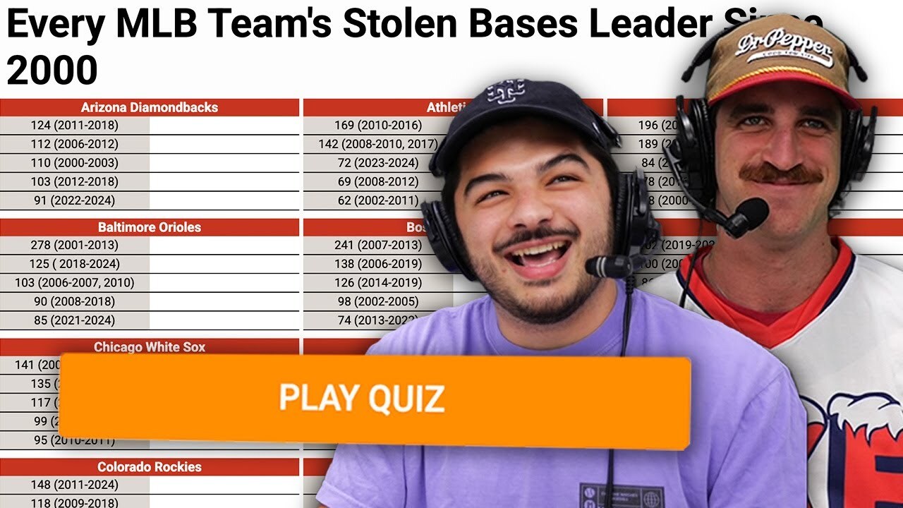 Video thumbnail for Can we name every teams' stolen base leader since 2000? (MLB Sporcle)