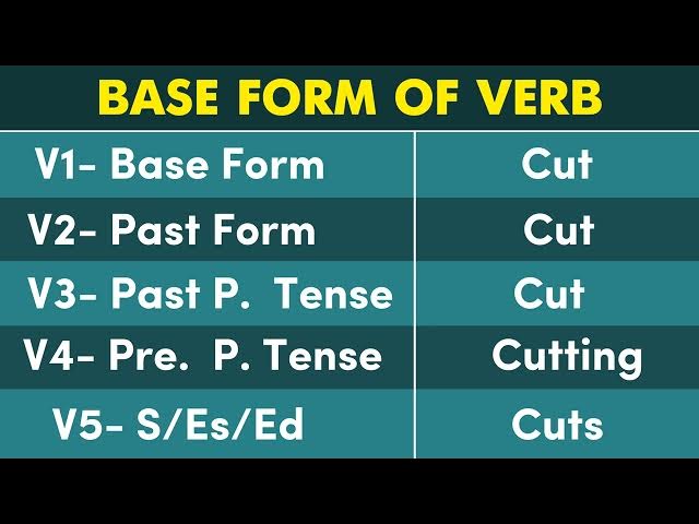 Video thumbnail for CUT Past Tense, Present, Future, Participle Form - V1 V2 V3 V4 V5