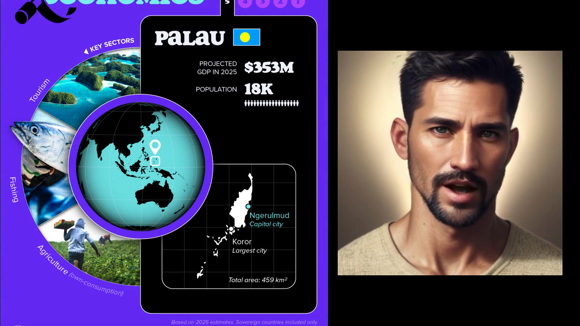 Video thumbnail for The Five Smallest Countries By Gdp Size (2025)