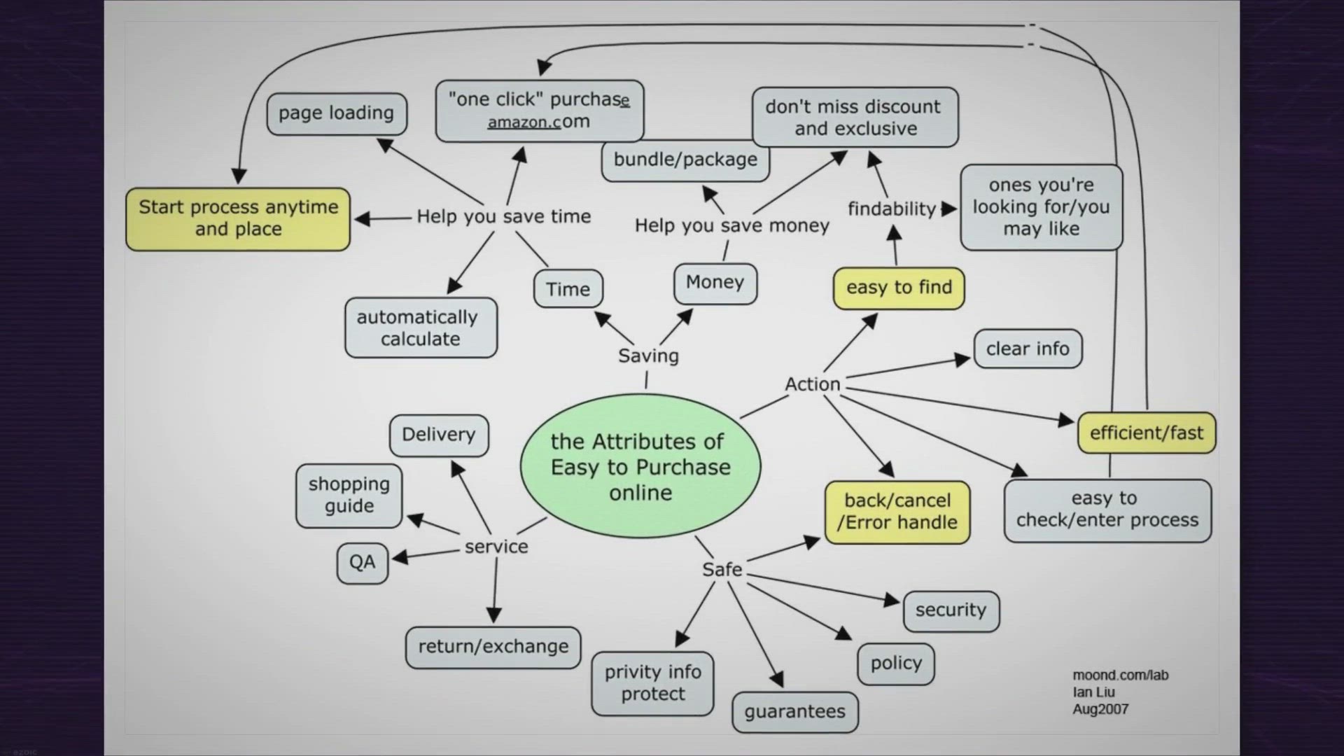 Video thumbnail for Amazon vs. eBay: Unveiling the Best Selling Platform for E-Commerce Giants