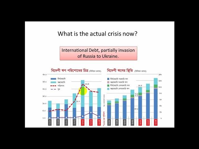 Video thumbnail for Present economic condition of Bangladesh: Crisis and Mitigation| বাংলাদেশের বর্তমান অর্থনৈতিক অবস্থা
