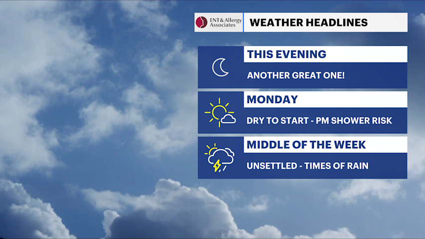 Video thumbnail for Mostly dry start on Monday across Long Island before late-day scattered showers