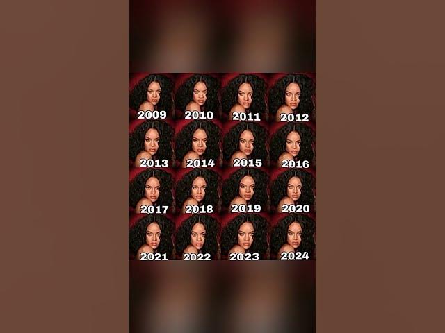 Video thumbnail for Les artistes féminines noires les plus streamées sur toutes les plateformes combinées (2009-2024)