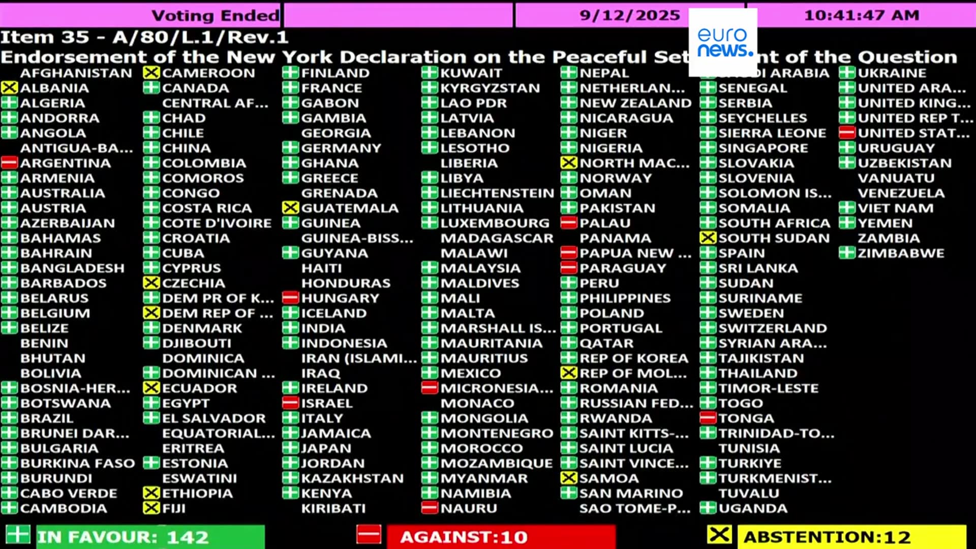 'Video thumbnail for UN General Assembly votes to back two-state solution for Israel and Palestine'