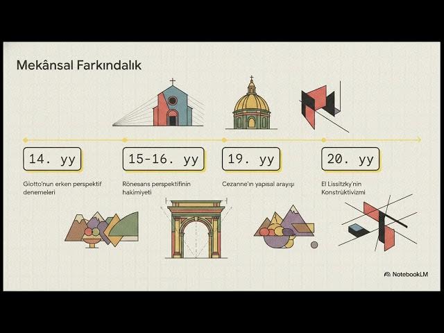 Video thumbnail for Ata Aöf Görme Biçimleri 2025-2026 Vize Soruları