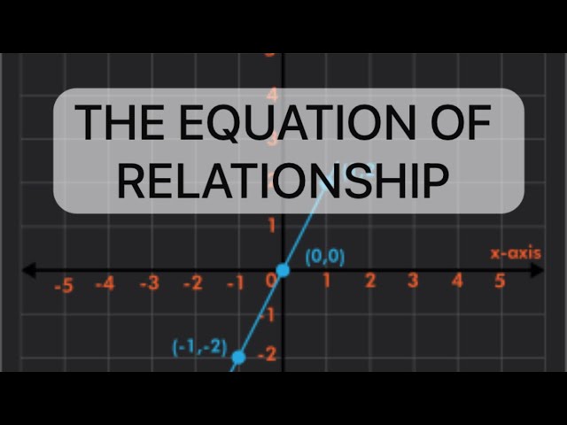 Video thumbnail for THE EQUATION OF RELATIONSHIP BY APOSTLE JOSHUA SELMAN FROM THE MESSAGE LITTLE FOXES