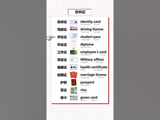 Video thumbnail for English Vocabulary Words - Identity Cards Vocabulary - English for Beginners