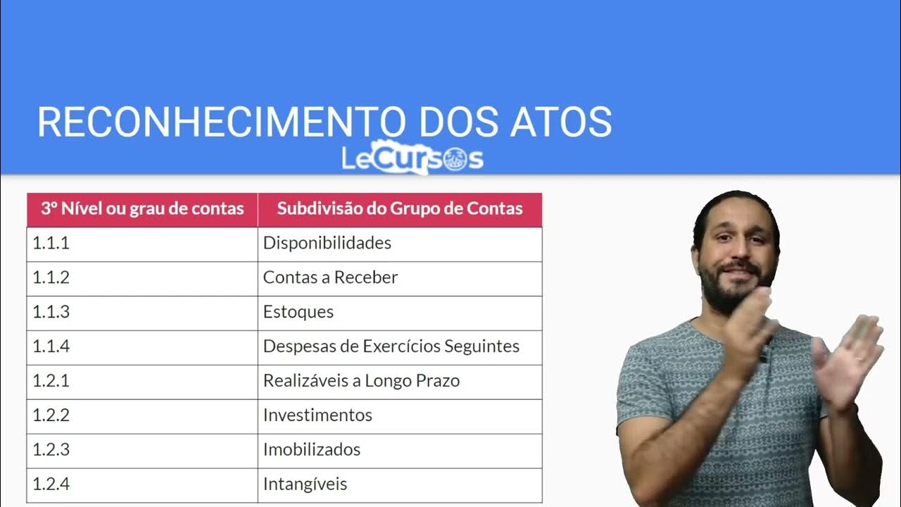 Video thumbnail for O ciclo contábil: suas etapas e escrituração