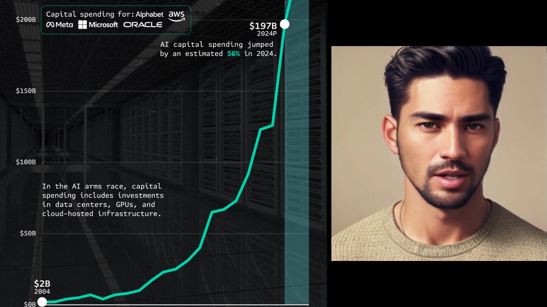 Video thumbnail for The Rise Of AI Hyperscaler Spending (2025)
