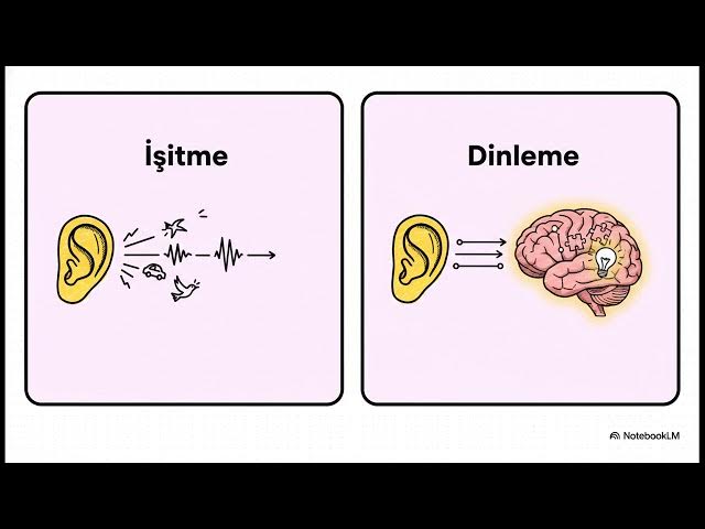 Video thumbnail for Etkili İletişim Becerileri 2024-2025 Vize Soruları (Bahar)