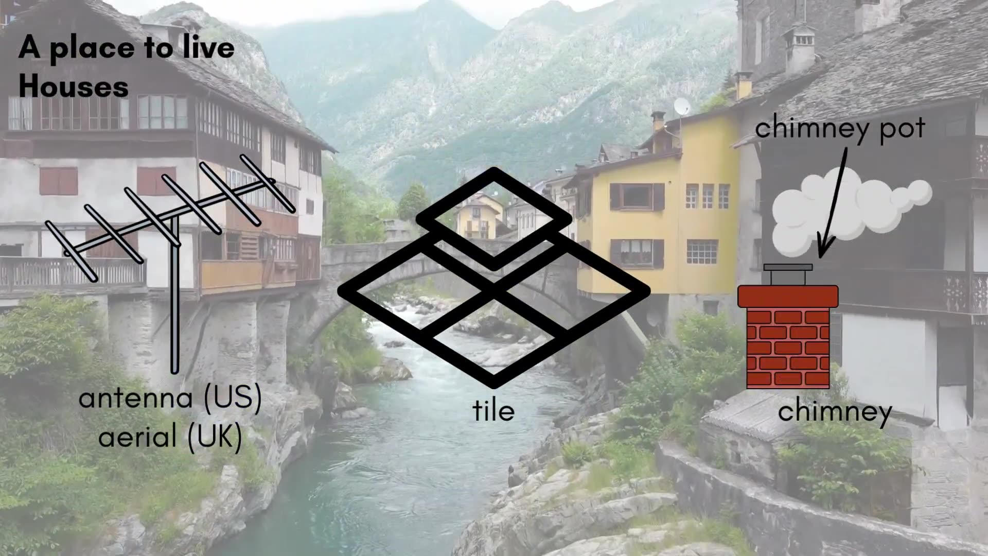 Video thumbnail for Learn English House Vocabulary Places to Live & Hallway Words  Visual Dictio_Full-HD_60fps