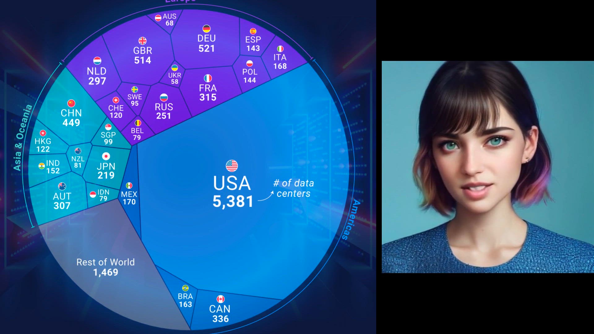 Video thumbnail for The Top 25 Countries With The Most Data Centers (2025)