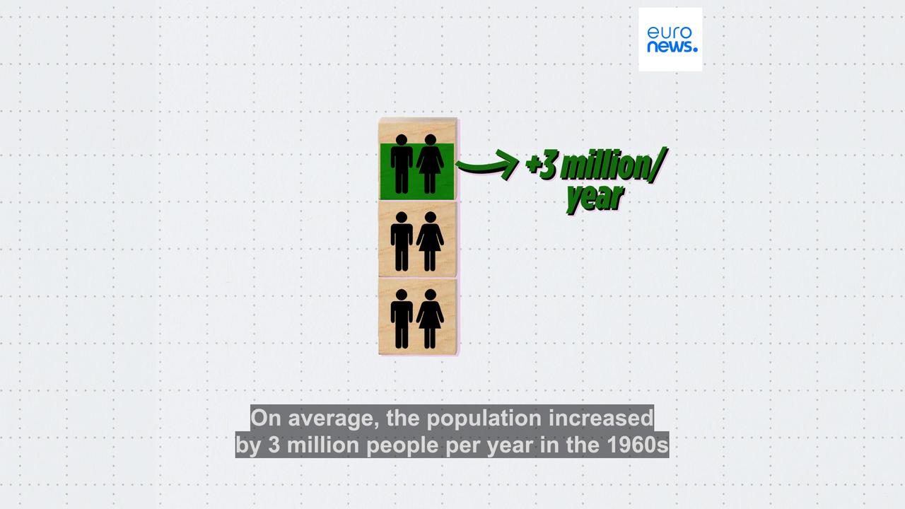 Video thumbnail for Where is the EU's population growing the most?