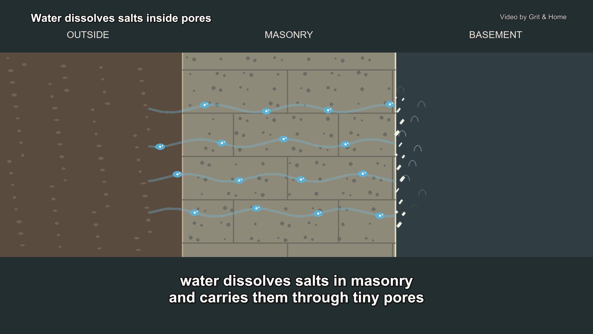 Video thumbnail for Efflorescence in Basements: Why White Powder Keeps Coming Back