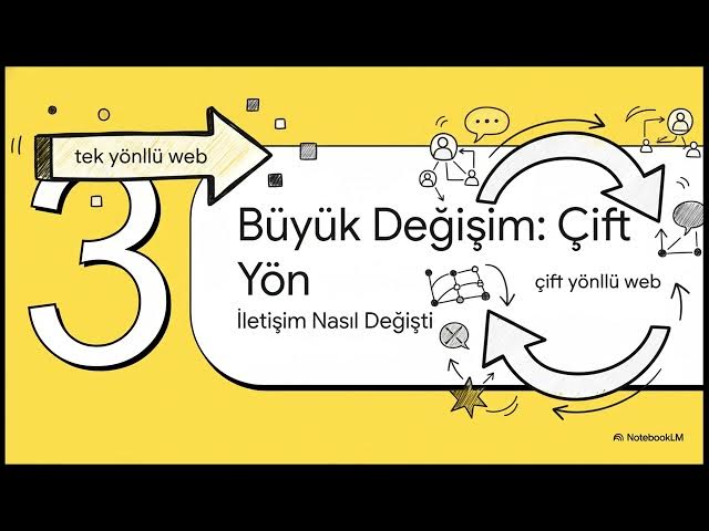 Video thumbnail for Sosyal Medya 2024-2025 Vize Soruları