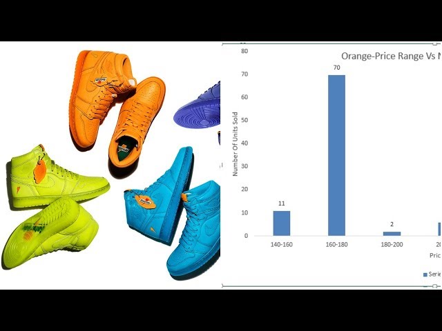 Video thumbnail for Air Jordan 1 Gatorade Current Market Value, They’ve Exceeded My Expectations