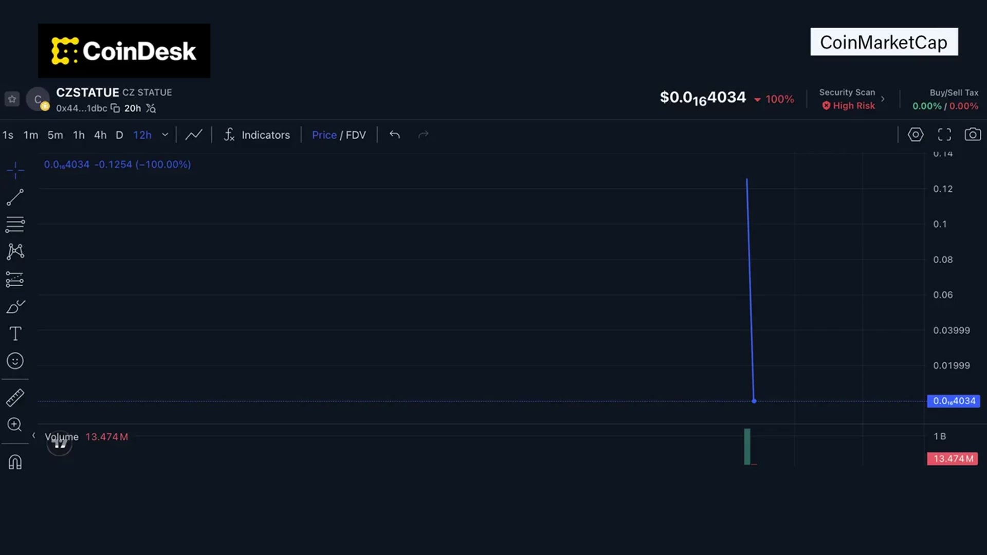 'Video thumbnail for 'Czstatue' Token Crashes 99% After Binance Founder Disowns It'