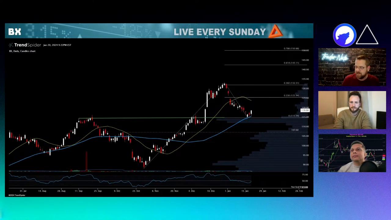 Video thumbnail for Trading Prep and Chart Reviews -  Sunday January 21st