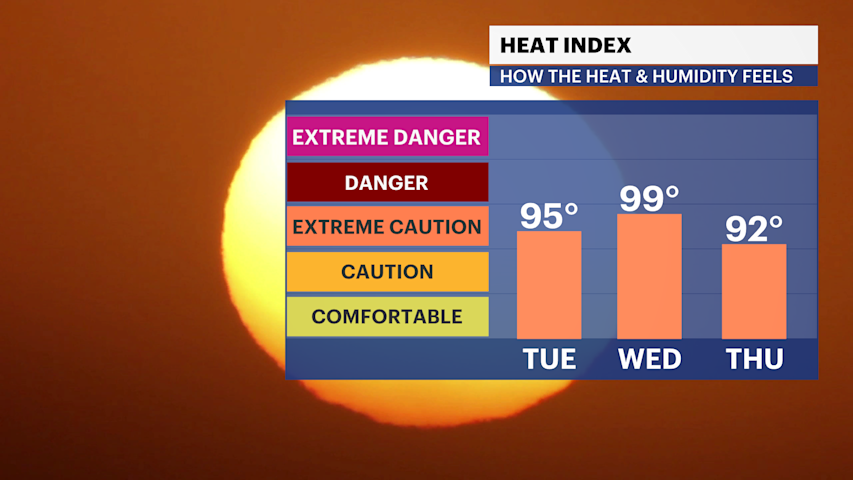 Video thumbnail for Hot and humid through Wednesday, then seasonable warmth returns with weekend storm chances in The Bronx
