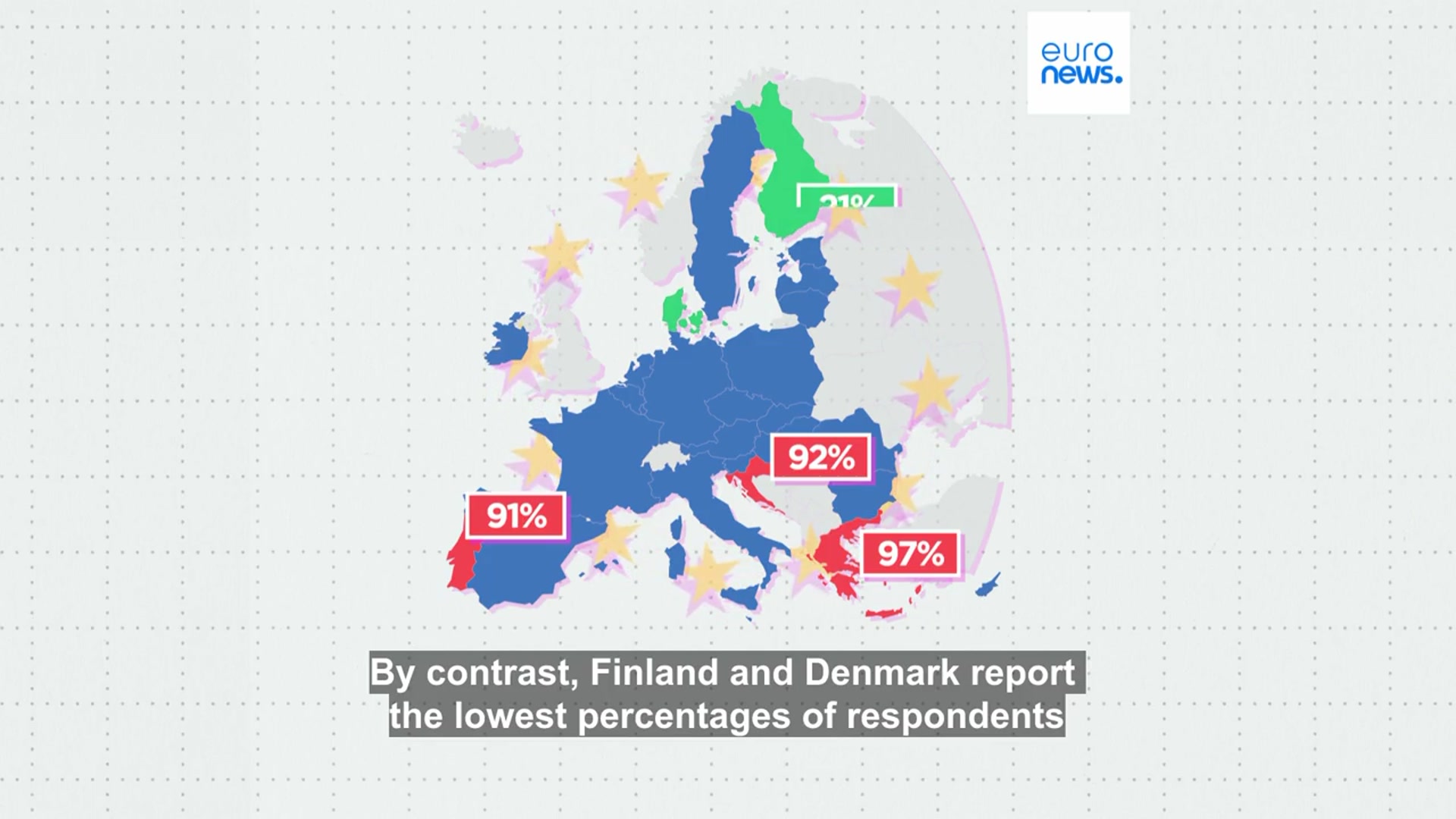 'Video thumbnail for Do EU citizens believe that their local and national public institutions are corrupt?'