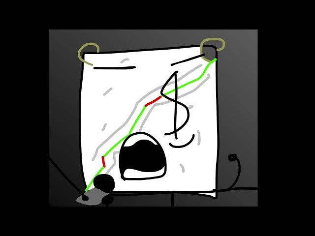 Video thumbnail for The object idiot guide!