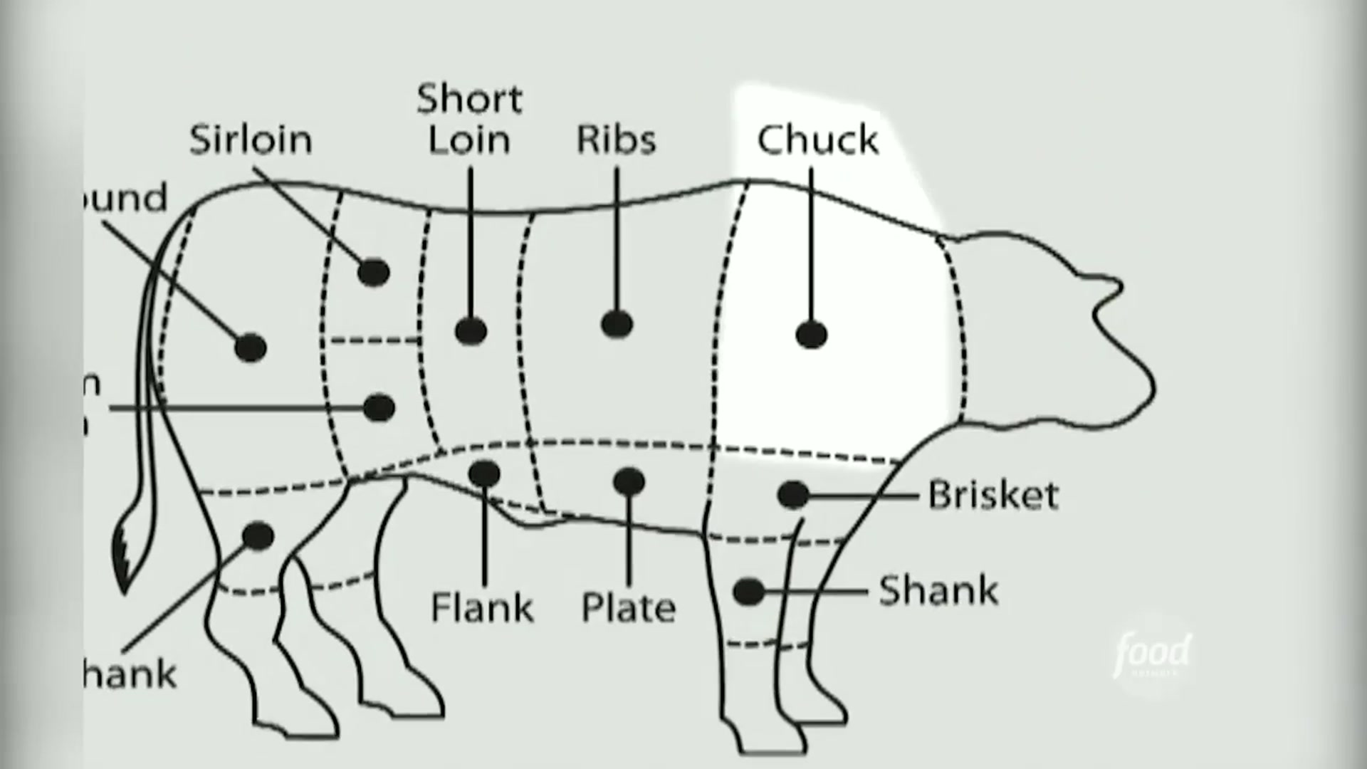 Video thumbnail for One Pot Pot Roast with Anne Burrell   The Best Thing I Ever Made   Food Network(720P HD)