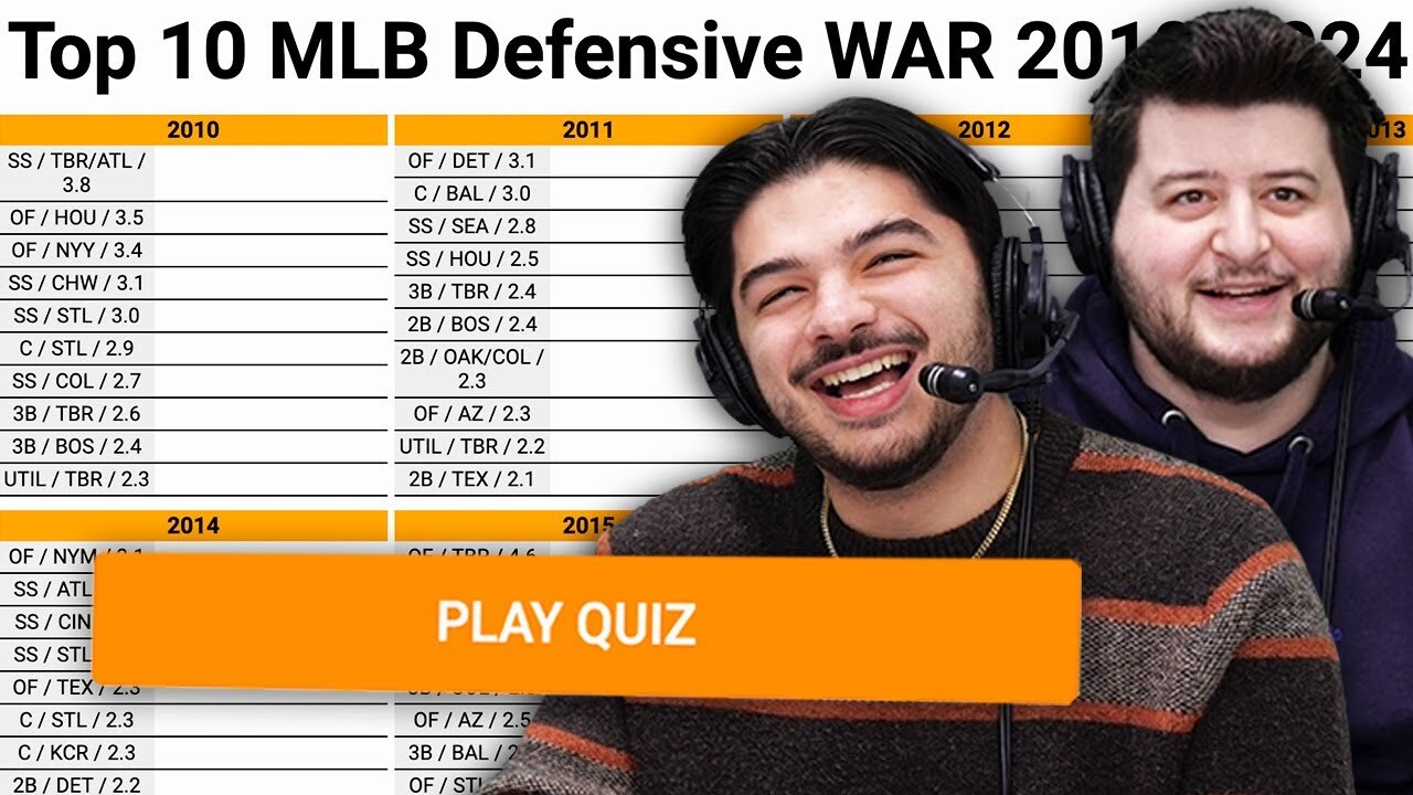 Video thumbnail for Can we name the 150 Best Defenders since 2010? (MLB Sporcle)
