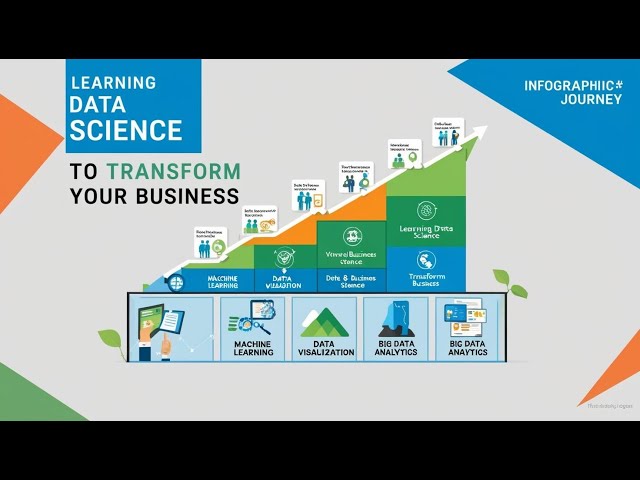 'Video thumbnail for Aprender Ciencia de Datos: El Camino para Transformar tu Negocio'