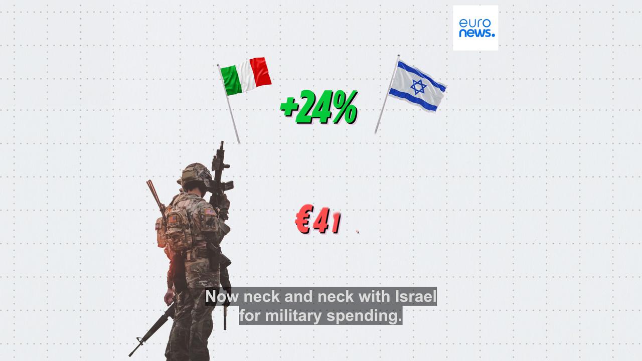 Video thumbnail for From statements to actions: Here's which European countries are spending the most on defence