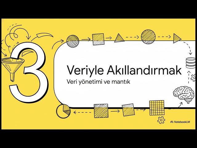 Video thumbnail for Görsel Programlama 2024-2025 Final Soruları